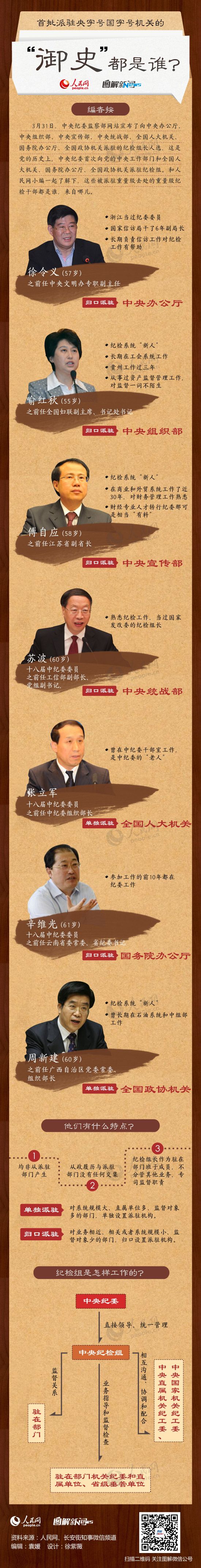 图解：首批派驻央字号国字号机关的“御史”都是谁？.jpg