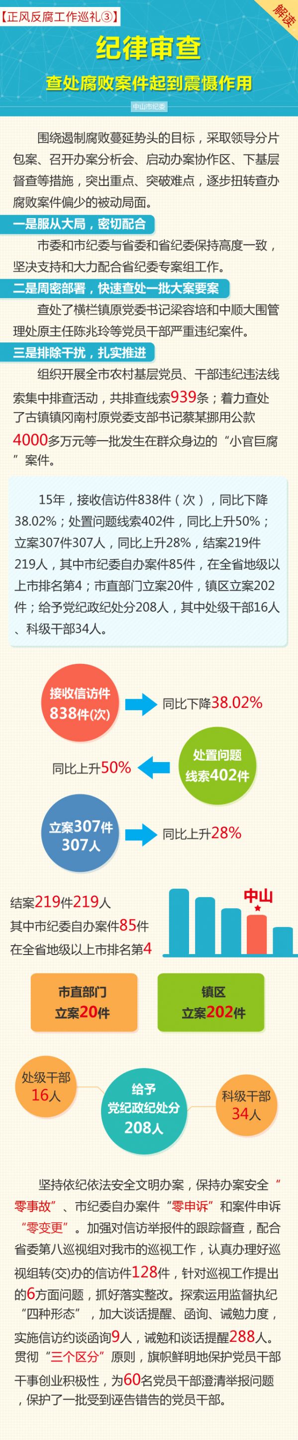 【正风反腐工作巡礼③】.jpg