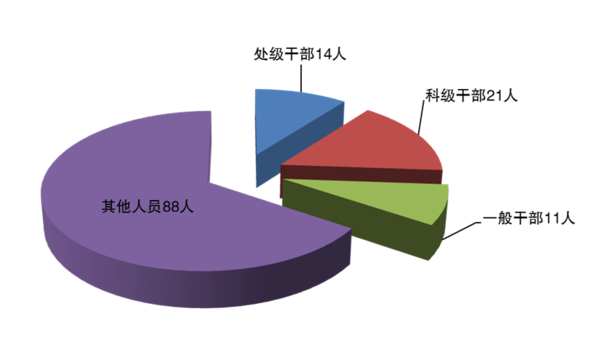 微信截图_20220722093650.png
