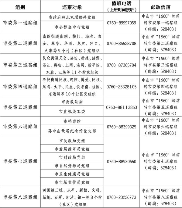 新闻稿：十五届市委第七轮巡察完成进驻 （定）_03.jpg