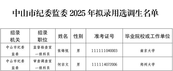 中山市纪委监委2025年拟录用选调生名单公示_02.jpg