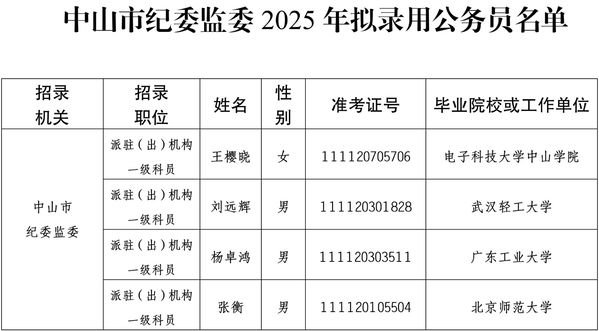 2025-06-12中山市纪委监委2025年拟录用公务员名单公示_02.jpg