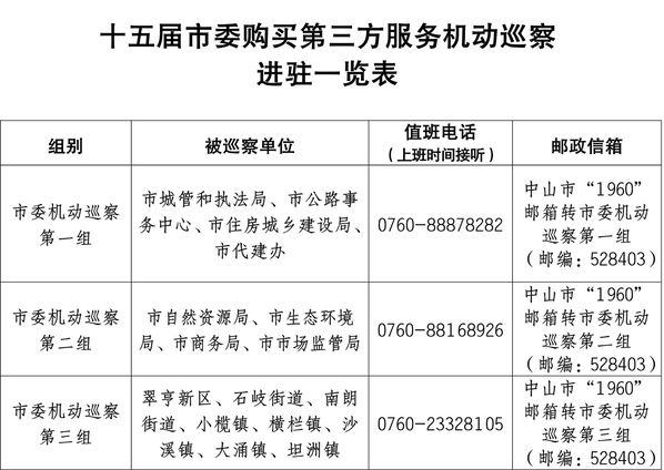 新闻稿：十五届市委购买第三方服务机动巡察完成进驻_03.jpg